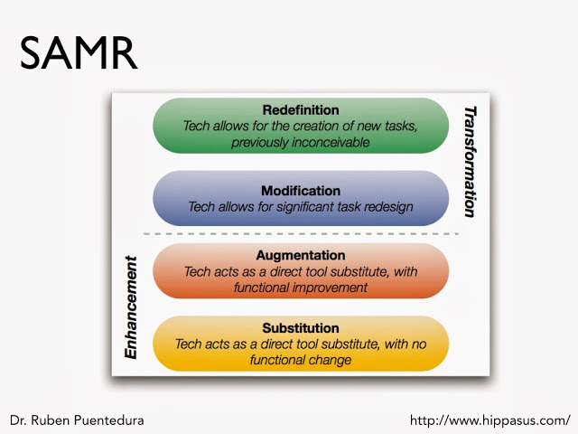 SAMR Model