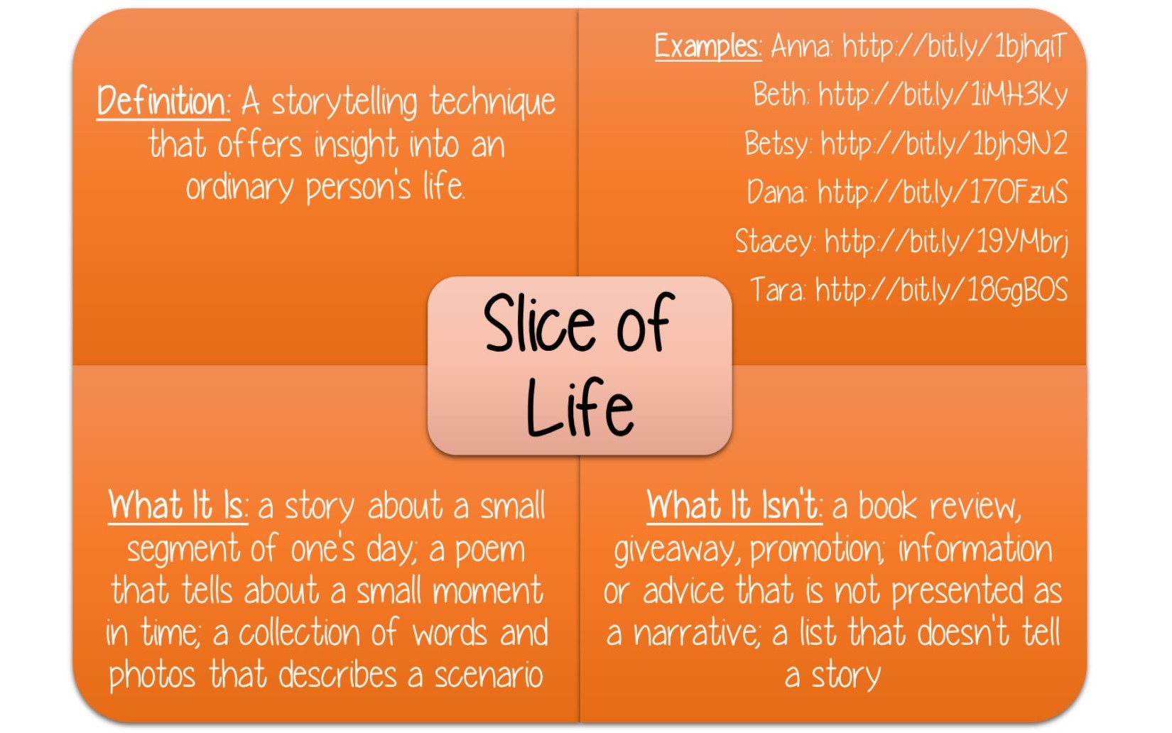 sliceoflife 2