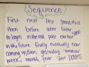 Sequence Word Bank